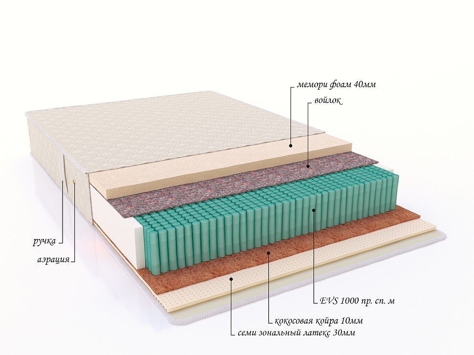 Матрас с независимым пружинным блоком "Vesteros"
