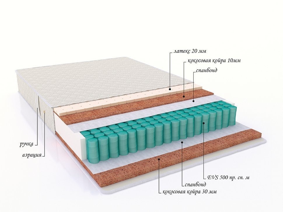 Матрас с пружинным блоком "Comfort"